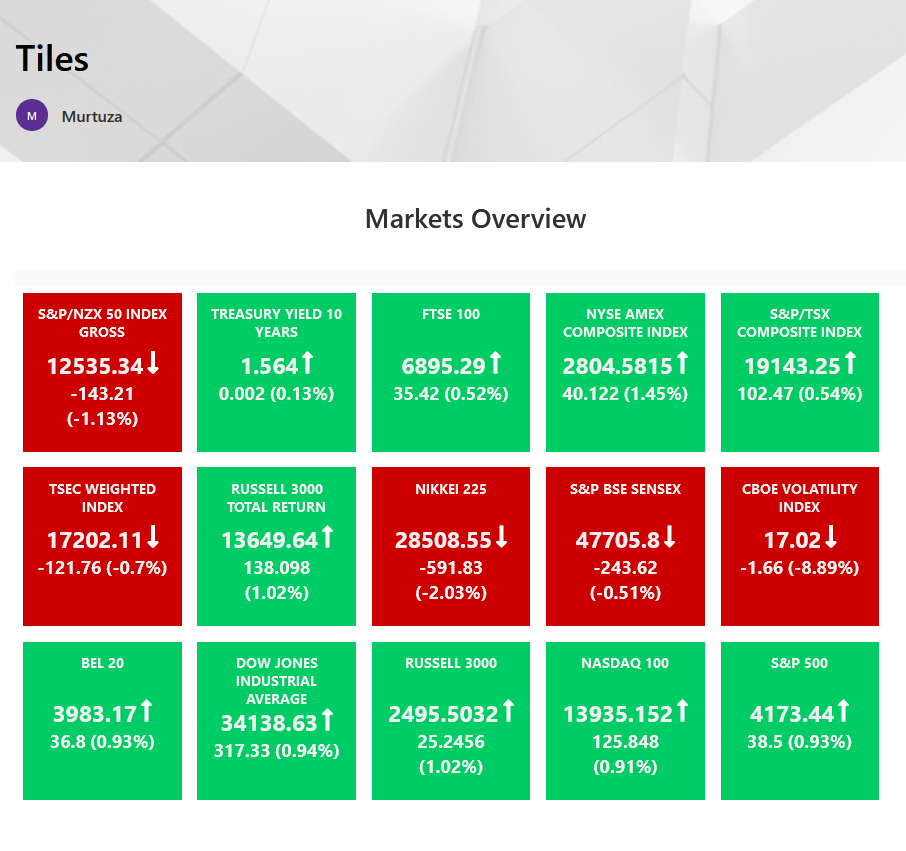 All major world markets overview on 1 single Webpart